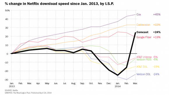 xfinity throttling